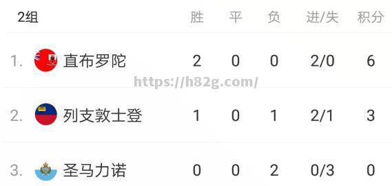 南宫娱乐-直布罗陀队全败遭淘汰，遭遇尴尬结局