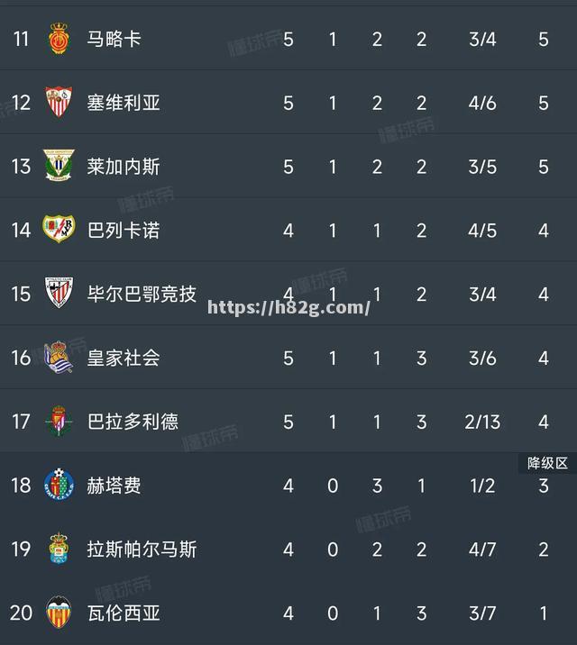 沙尔克豪取比赛胜利，积分榜上逐渐上升