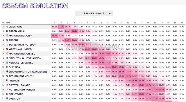 南宫娱乐-利物浦客场逆转击败，英超积分榜领先优势扩大