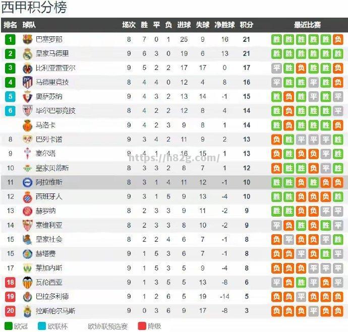 南宫娱乐-巴塞罗那客场大捷，小组领先优势扩大