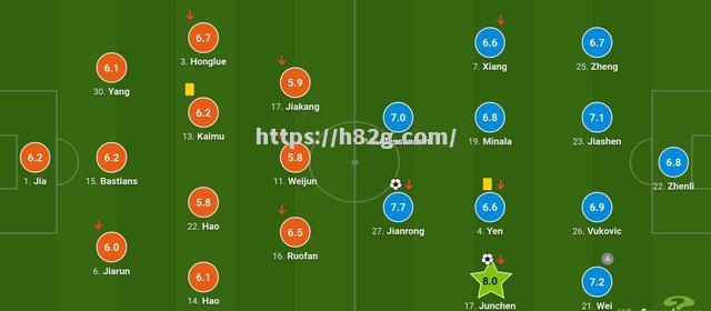 南宫娱乐-上港对决泰达,双方实力对比