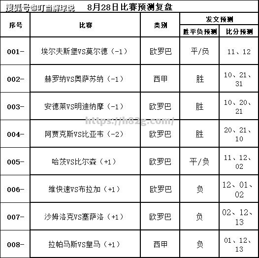阿贾克斯客场对战马赛，争夺欧冠资格