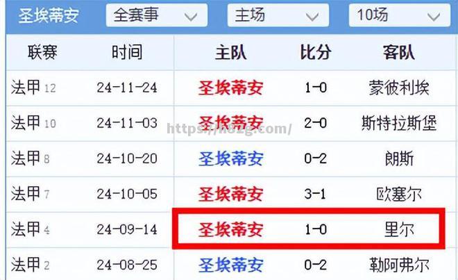 南宫娱乐-圣埃蒂安客场不敌对手,联赛排名降低